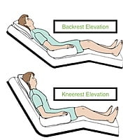 Adjustable Hospital Bed On Rent Adjustable Hospital Bed On Rent